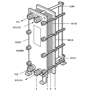 板式熱交換器，板式換熱器，換熱器，板式冷凝器，板式冷卻器，定壓補(bǔ)水機(jī)組，不銹鋼水箱，板式換熱器，板式換熱廠家，板式換熱器直供，換熱器，換熱設(shè)備，全焊接板式換熱器，寬流道板式換熱器，釬焊板式換熱器，衛(wèi)生級(jí)板式熱交換器，列管式油冷器，容積式換熱器，水箱盤管換熱，板式換熱器機(jī)組，換熱器廠家，換熱機(jī)組，空氣換熱器，不銹鋼水箱，溫控設(shè)備，穩(wěn)壓罐，定壓補(bǔ)水機(jī)組，汽水混合器，螺桿夾緊器，換熱器維修