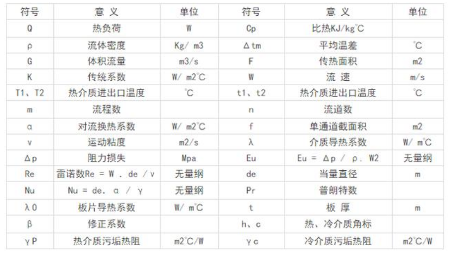 板式熱交換器，板式換熱器，換熱器，板式冷凝器，板式冷卻器，定壓補(bǔ)水機(jī)組，不銹鋼水箱，板式換熱器，板式換熱廠家，板式換熱器直供，換熱器，換熱設(shè)備，全焊接板式換熱器，寬流道板式換熱器，釬焊板式換熱器，衛(wèi)生級(jí)板式熱交換器，列管式油冷器，容積式換熱器，水箱盤管換熱，板式換熱器機(jī)組，換熱器廠家，換熱機(jī)組，空氣換熱器，不銹鋼水箱，溫控設(shè)備，穩(wěn)壓罐，定壓補(bǔ)水機(jī)組，汽水混合器，螺桿夾緊器，換熱器維修