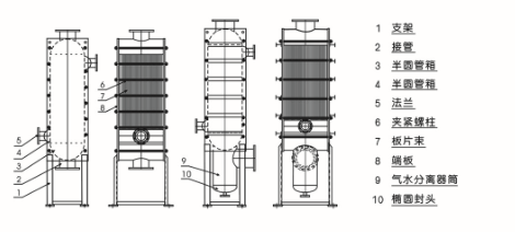 板式換熱器,板式換熱器機(jī)組,鈦材板式換熱器,板式冷凝器,全焊接板式換熱器,釬焊板式換熱器,衛(wèi)生級(jí)板式換熱器,寬流道板式換熱器,容積式換熱器,盤(pán)管換熱,換熱設(shè)備,板式冷卻器,換熱器廠(chǎng)家,換熱設(shè)備