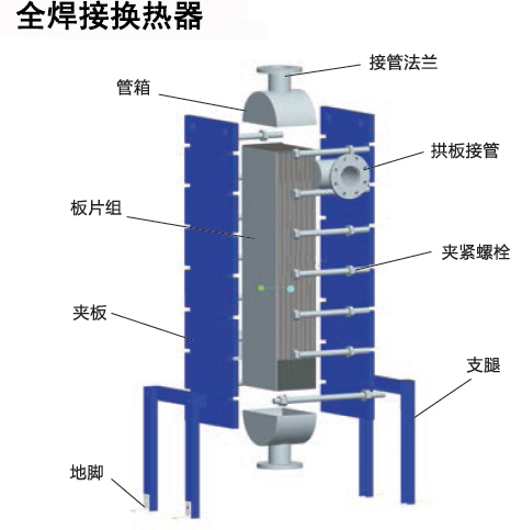 板式換熱器,板式換熱器機(jī)組,鈦材板式換熱器,板式冷凝器,全焊接板式換熱器,釬焊板式換熱器,衛(wèi)生級(jí)板式換熱器,寬流道板式換熱器,容積式換熱器,盤(pán)管換熱,換熱設(shè)備,板式冷卻器,換熱器廠(chǎng)家,換熱設(shè)備