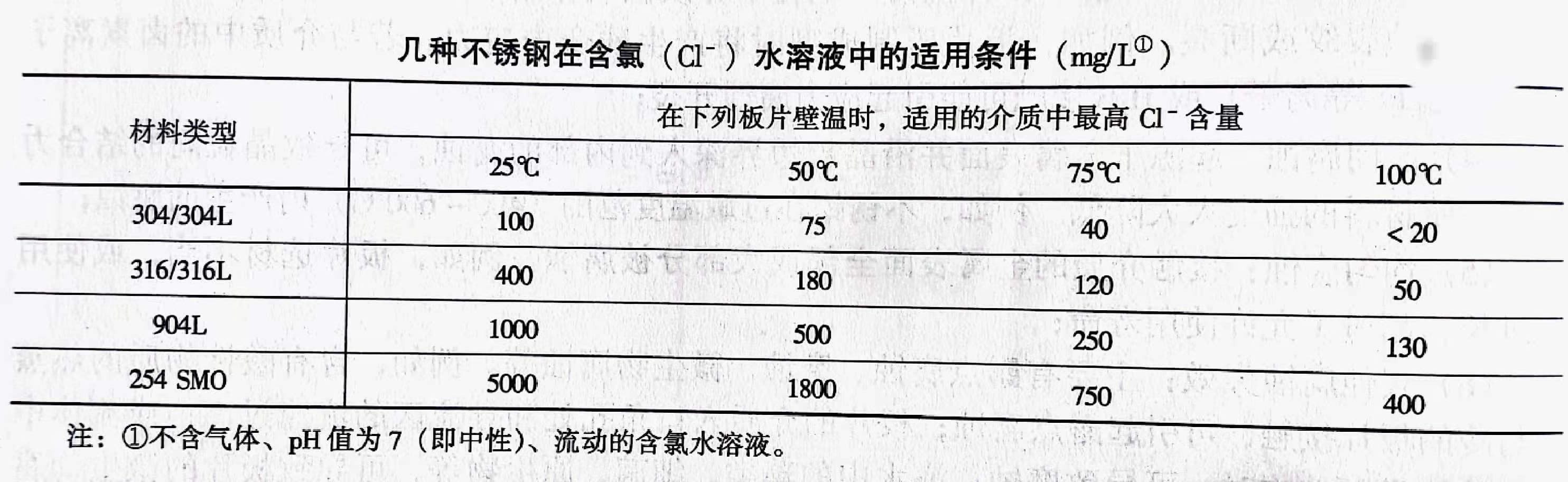 板式換熱器,板式換熱器機組,鈦材板式換熱器,板式冷凝器,全焊接板式換熱器,釬焊板式換熱器,衛生級板式換熱器,寬流道板式換熱器,容積式換熱器,盤管換熱,換熱設備,板式冷卻器,換熱器廠家,換熱設備